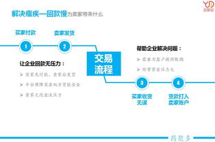 藥聚多供應鏈管理服務 拓展企業影響力，提升市場占有率