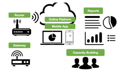 利豐供應鏈管理 優(yōu)化全球貿(mào)易的關鍵服務