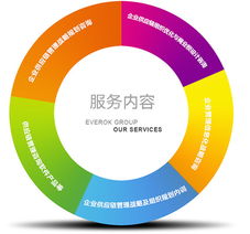 供應鏈管理方案咨詢 提升企業運作效率的關鍵服務