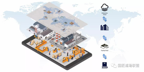 干貨|一文讀懂“智能工廠”如何規劃之上篇 供應鏈管理服務